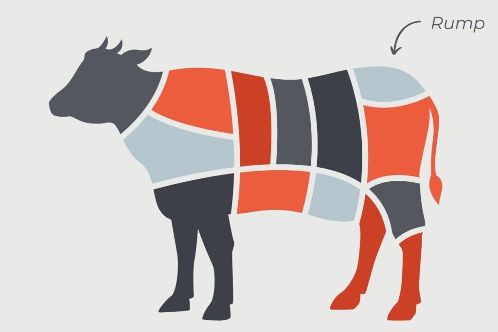 what wine goes best with rump steak - illustration of cow with rump labelled